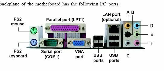 Www port com. Lpt1 порт принтера. Последовательный порт com1 кабель. Lpt1 разъем. VGA порт USB 2, параллельный порт, таблица.
