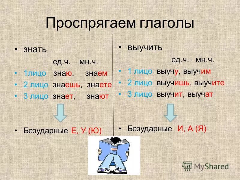 Проспрягать глагол колоть