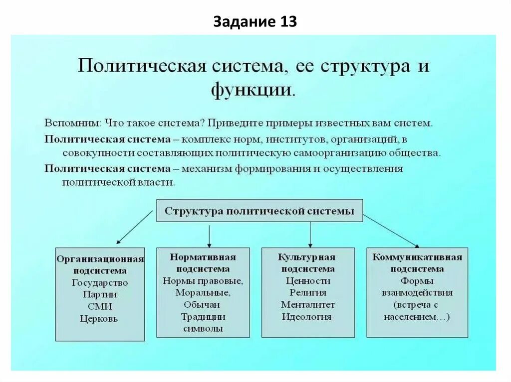 Субъектом политической системы общества является. Политическая система общества структура кратко. Структура политической системы общества кратко. Понятие политической системы общества Обществознание. Структура политической системы общества схема.