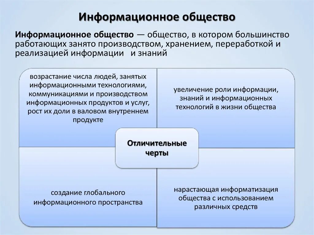 Современное информационное общество 9 класс. Информационное общество. Инфармациоеоелбщество. Формационное общество. Основа информационного общества.