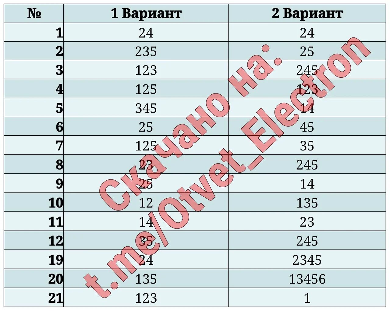 Статград егэ английский 2024 февраль. Статград химия ответы. Ответы статград по русскому языку. Статград ЕГЭ ответы. Статград русский язык.