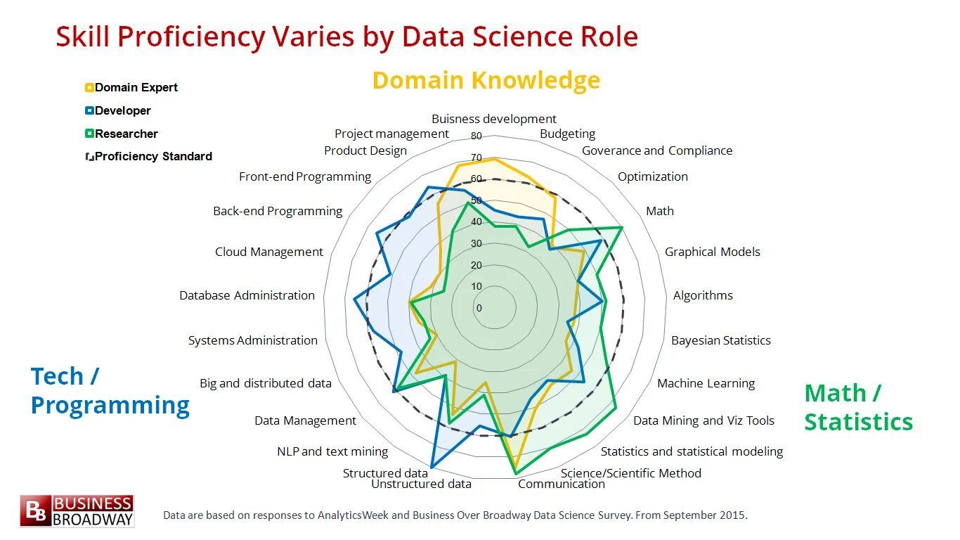 The role of knowledge and