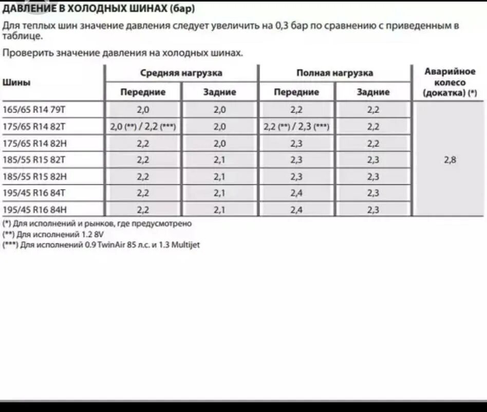 Давление в шинах скутера 125 кубов. Давление в шинах скутера r12. Давление в шинах скутера 10 дюймов. Давление в шинах скутера 50 кубов 10 дюймов. Давление в шинах мопеда