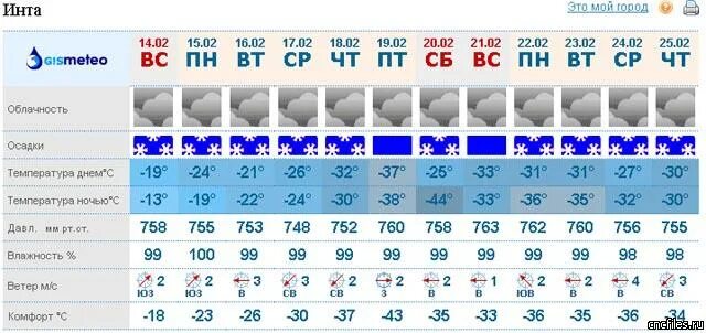 Гисметео березники 14 дней