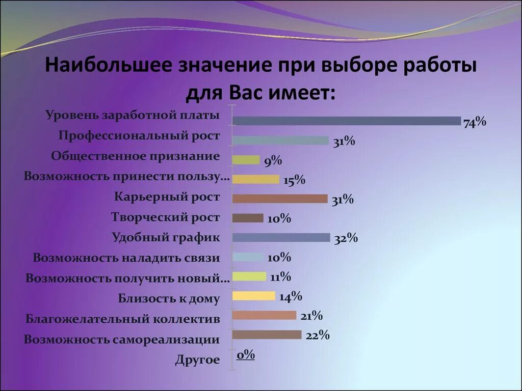 Какое значение больше