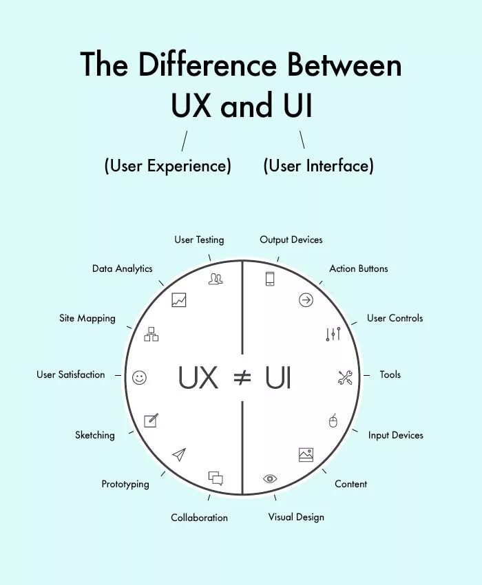 User interface user experience. Ux дизайн. User interface user experience. User interface user experience. Ux пользовательский опыт.