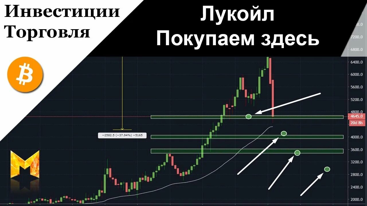 Лукойл кстово. Инвестировать лукойл. Дивиденды лукойла за 2021. Инвестировать лукойл. Инвестировать лукойл.