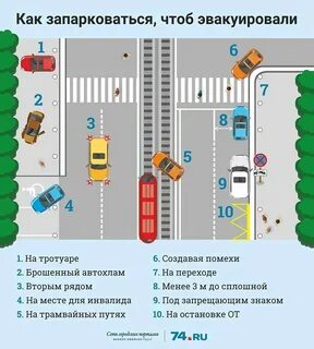 Сколько метров до перехода можно парковать