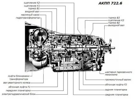 Схема акпп