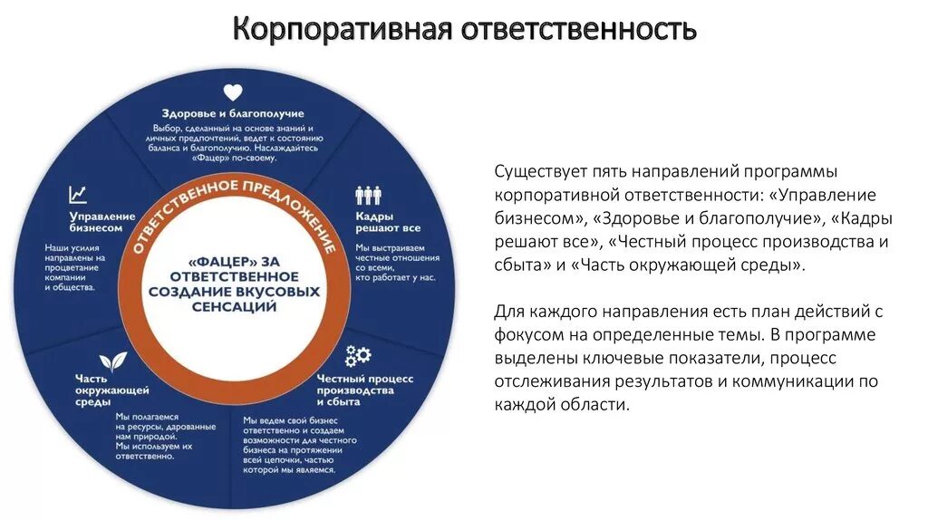 Субъекты корпоративной ответственности. Корпоративные программы. корпоративная ответственность. виды корпоративной ответственности. программа корпоративного благополучия.