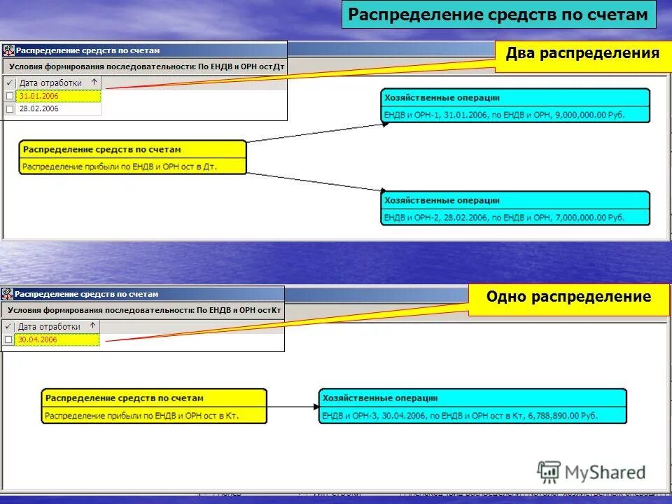 Диаграмма плотности. Распределение нескольких работ. Распределение нескольких работ. Функционал управления персоналом. Распределение нескольких работ.