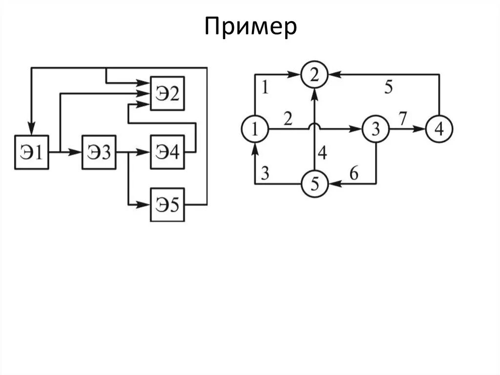 Формализация примеры. Формализация в информатике примеры. Формализация рисунок. Моделирование и формализация схема подключение с релюшкой. Формализованная структура