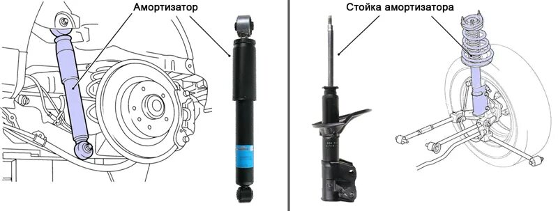 Bilstein : 22-182876. Различия амортизаторов. Стойки и амортизаторы разница. Стойки демфи комфорт. 1118-2905002-03.