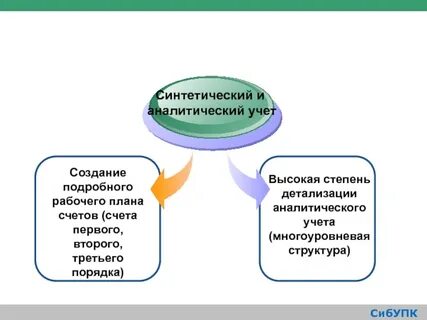 Синтетический и аналитический учет средств