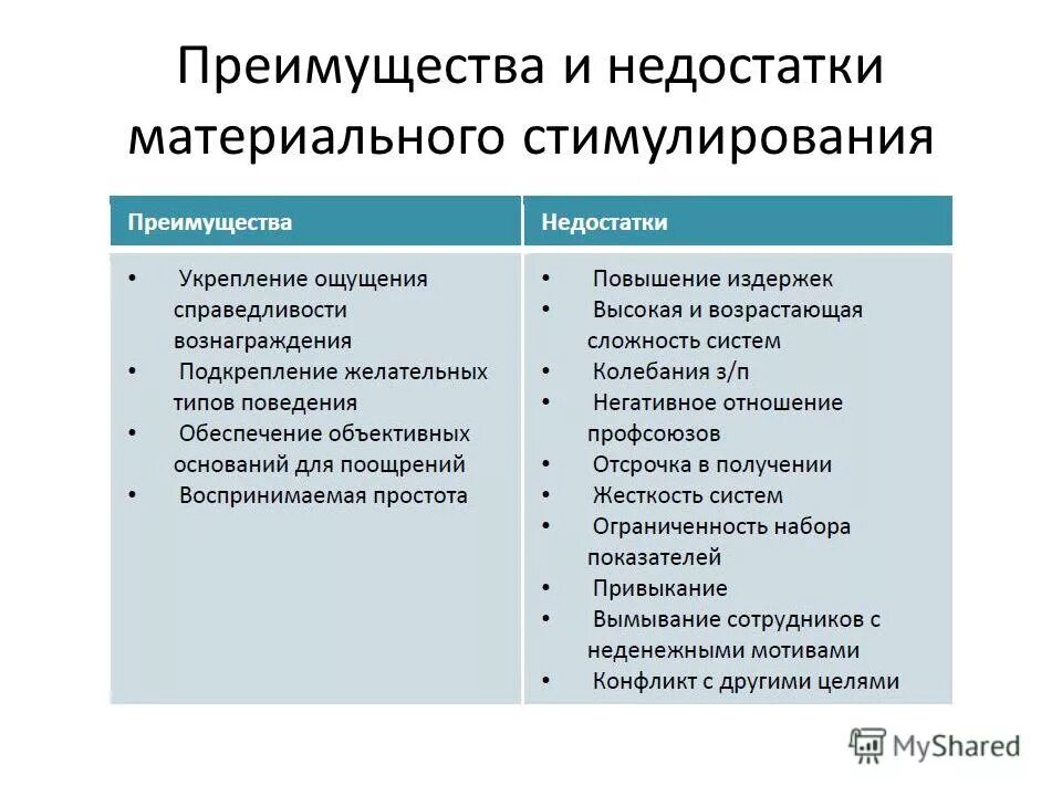 Каковы основные недостатки изображений. Достоинства и недостатки. Преимущества и недостатки материального стимулирования. Плюсы и минусы системы стимулирования. Плюсы и минусы мотивации персонала.