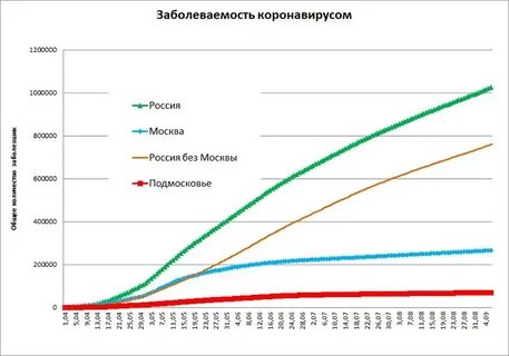 Сколько заболевших коронавирусом за последние