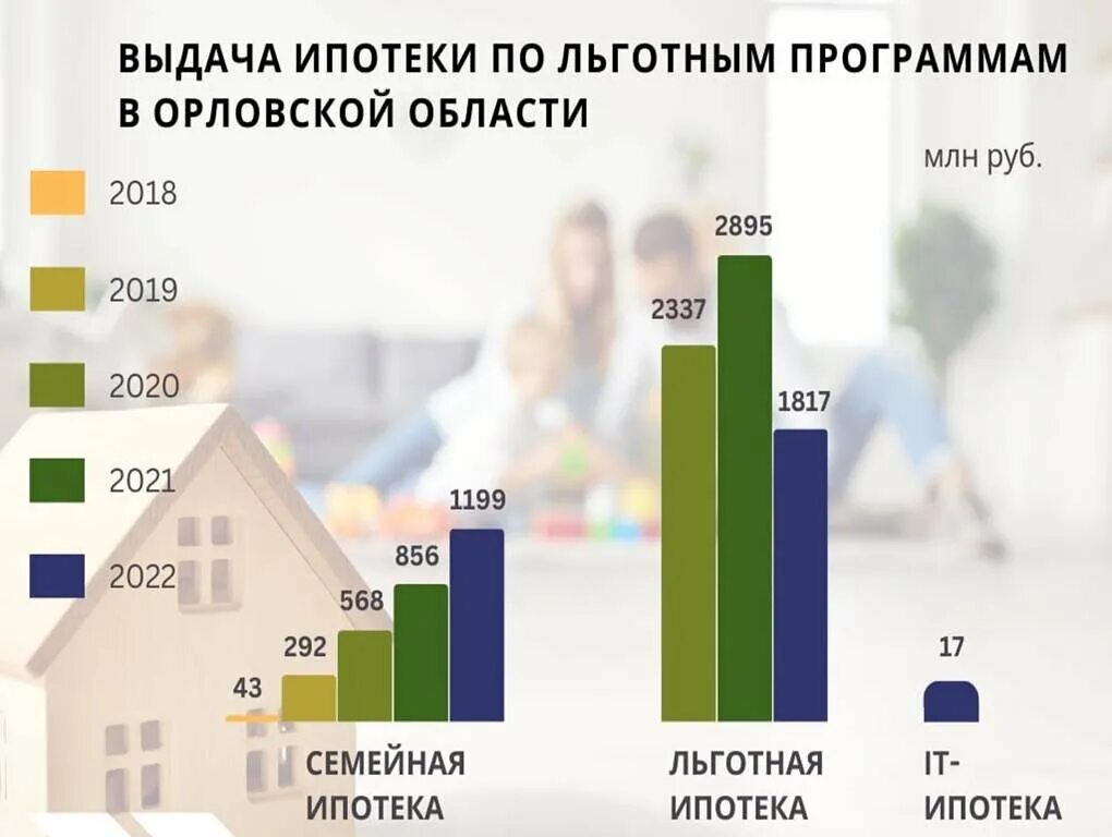 450 тыс на ипотеку продлили. Ипотеки по льготным программам кредитования. Ипотечному кредитованию приложение. Виды льготной ипотеки. Ипотека 2020.