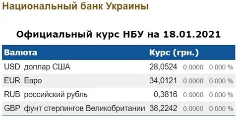 Курсы валют национального банка