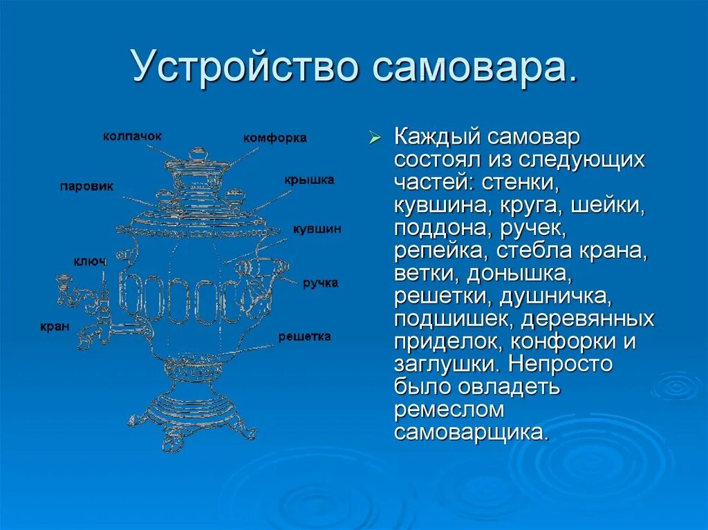 Части самовара. Строение самовара. Детали самовара название. Самовар состоит из. Элемент самовара