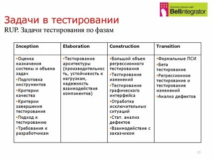 Задачи в тесте на работу