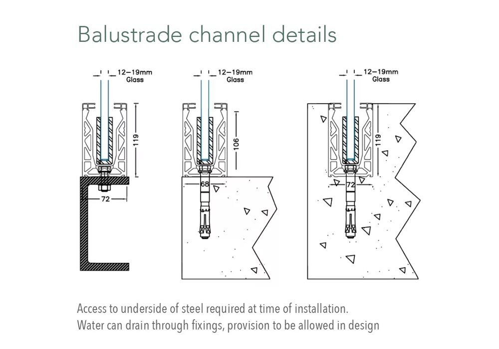 Connection details