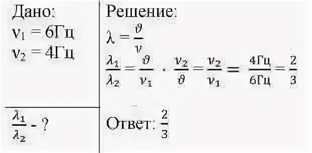 Частота 6 гц