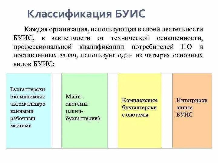 Классификация Буис. Классификация бухгалтерских информационных систем. Бухгалтерские информационные системы. Классификация бухгалтерского программного обеспечения. Бухгалтерские ис