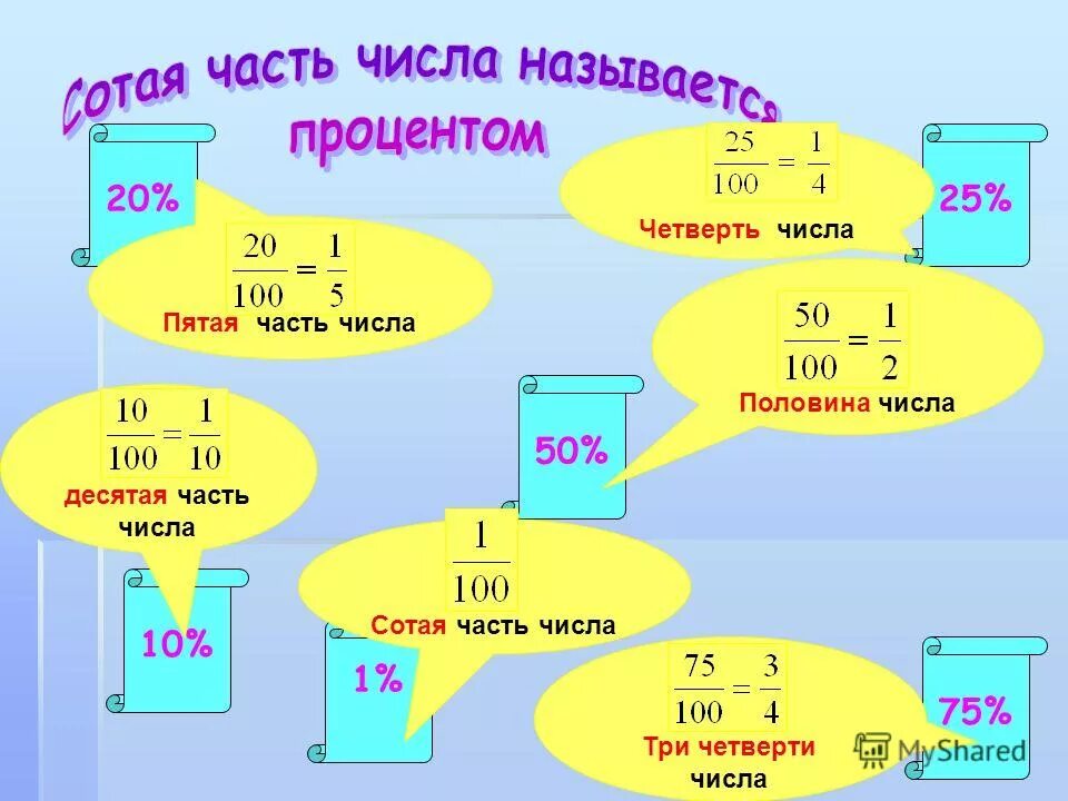 Найди сотую часть чисел