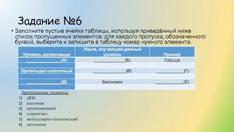 Проанализируйте таблицу заполните пустые ячейки таблицы
