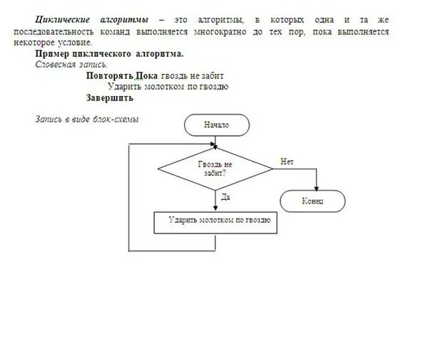 Основы алгоритмизации. Типы алгоритмов. (Лекция 1) - презентация онлайн