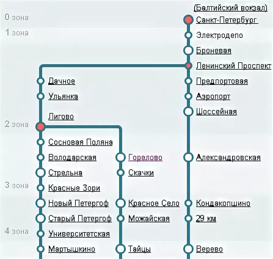 Расписание электричек софрино пушкино