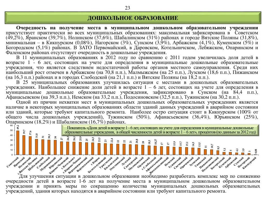 Количество муниципальных