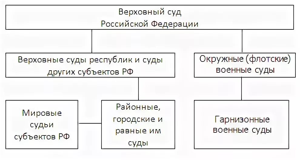 Система судов общей юрисдикции это