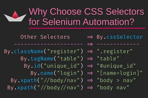 Селектор html css