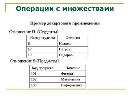 Операции с данными примеры