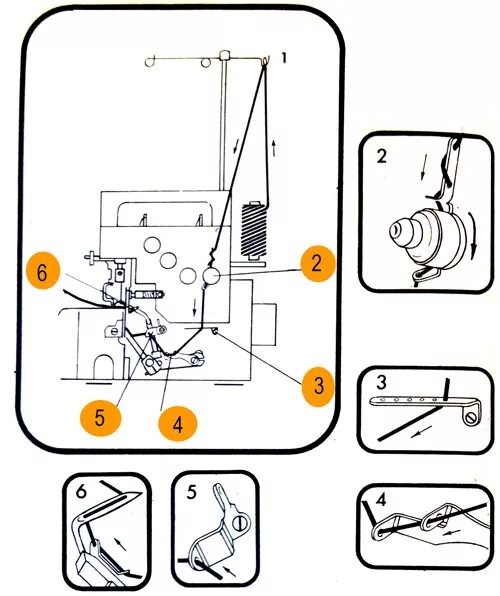 Прима 4 ниточный. Схема заправки оверлока Прима 4 нитки. Оверлок Прима 4-х ниточный. Схема заправки нити оверлок gn1. Оверлок Прима 3-ниточный.