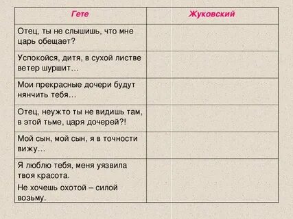 Анализ баллады лесной царь жуковский