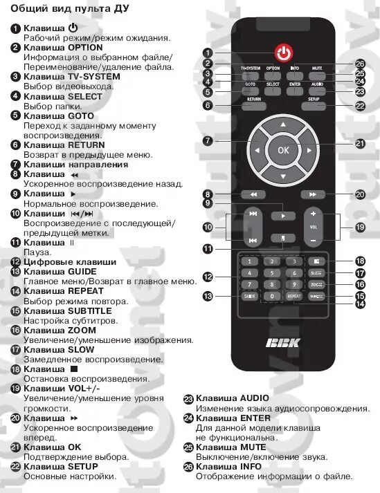 Кнопка stb на пульте билайн. Stb menu кнопка на пульте lg. Кнопка таймера на пульте полар. Пульт tv box 96. Телевизор lt 19a1 пульт кнопка источника сигнала.