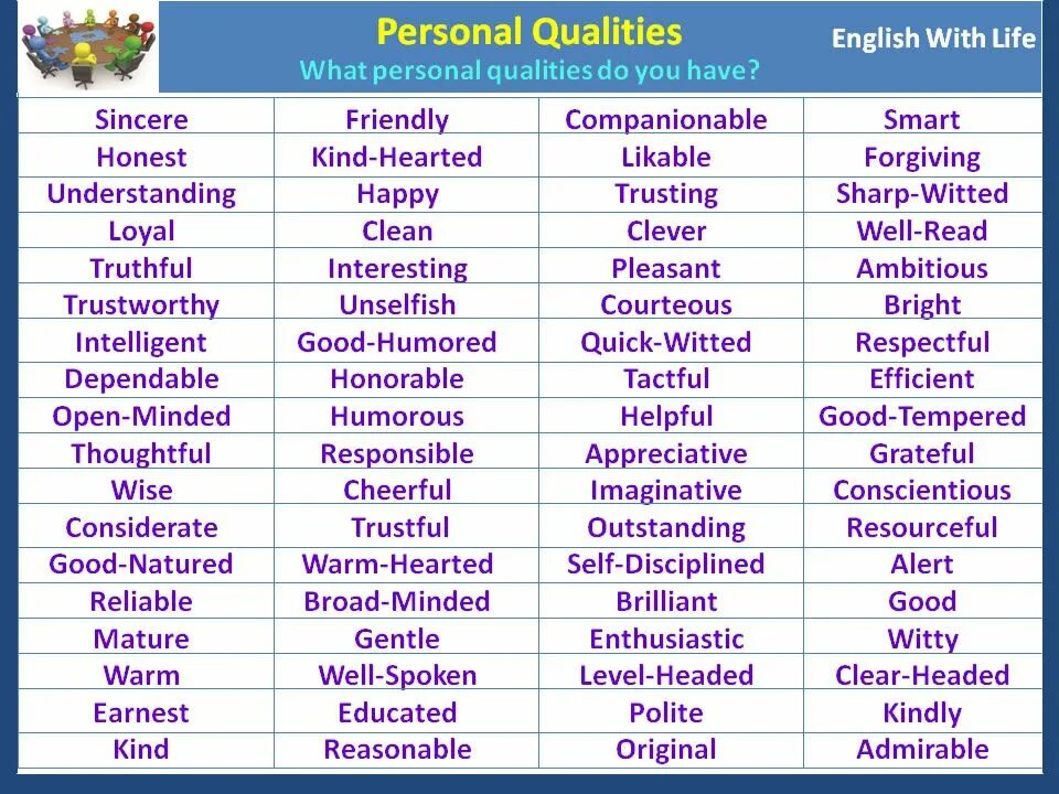 What qualities do. What personal qualities good teachers have. Personal qualities картинка. What qualities do. Leaders characteristics.