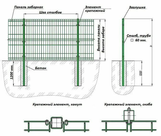 Устройство ограждения территории. Забор сетка гиттер схема монтажа. ограждение fensys 2d схема сборки. система ограждения fensys чертежи. забор чертежи 3d гиттер.