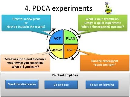 Pdca