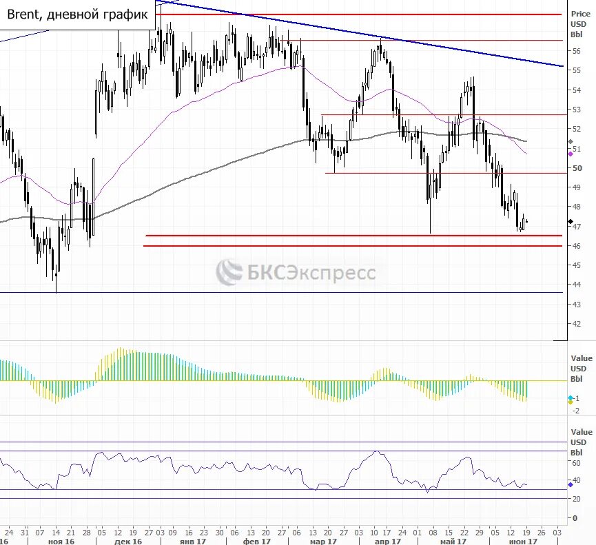 Графики нефти брент в реальном времени. Графики нефти брент в реальном времени