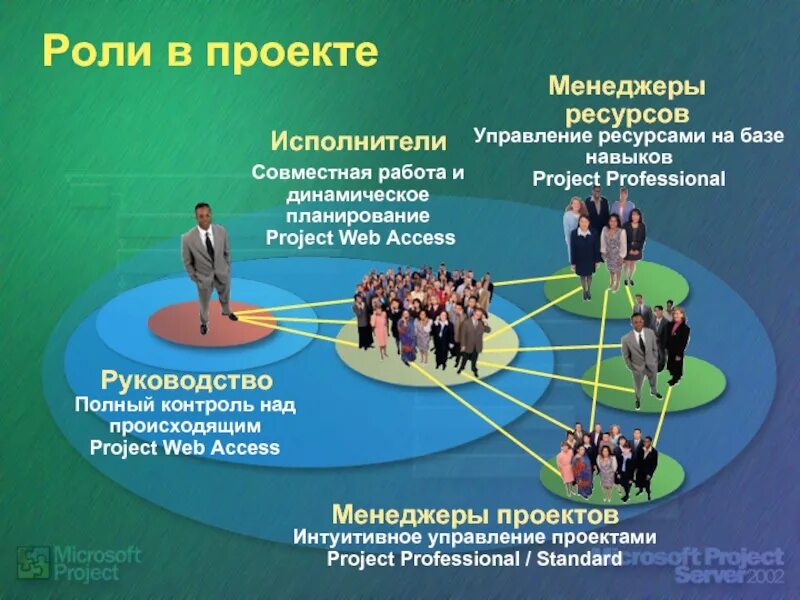 Распределить команды по группам. Роли в проекте. Роли в команде проекта. Распределение ролей в команде проекта. Управление командой проекта.