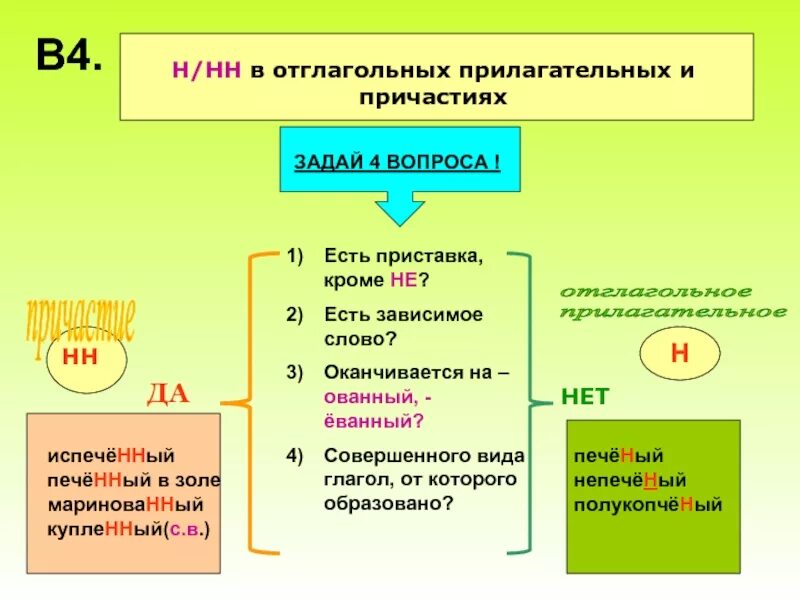 Написание н и НН В суффиксах причастий. Н И НН В причастиях и прилагательных образованных от глаголов. Н или НН В прилагательных и страдательных причастиях. Алгоритм написания н_НН В суффиксах прилагательных и причастий.