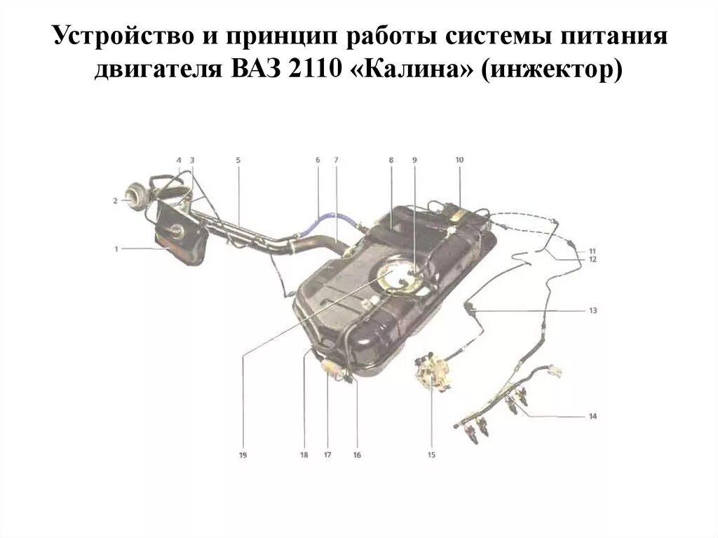 Топливная система ВАЗ 2110 инжектор 8. Схема топливной системы ВАЗ 2110 инжектор 16. Система питания двигателя ВАЗ 2110 инжектор 8. Система абсорбера ВАЗ 2110 инжектор 8 клапанов схема.