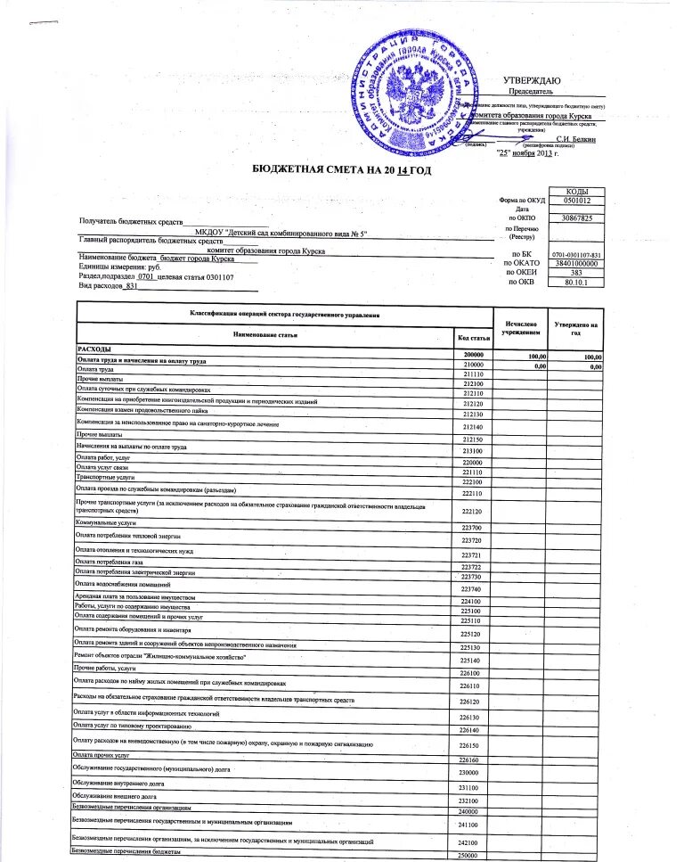 Годовая смета доходов и расходов. Смета расходов государственного бюджета. Образец сметы казенного учреждения на 2021 год. Статьи сметы расходов. Смета доходов и расходов.