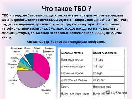 Виды твердо бытовых отходов