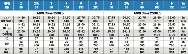 таблица давления кгс/см2 в bar. конвектор давления бар в мпа и кгс/см2. гпа кпа мпа. динамическая вязкость so2. таблица давления мпа в бар и атм.
