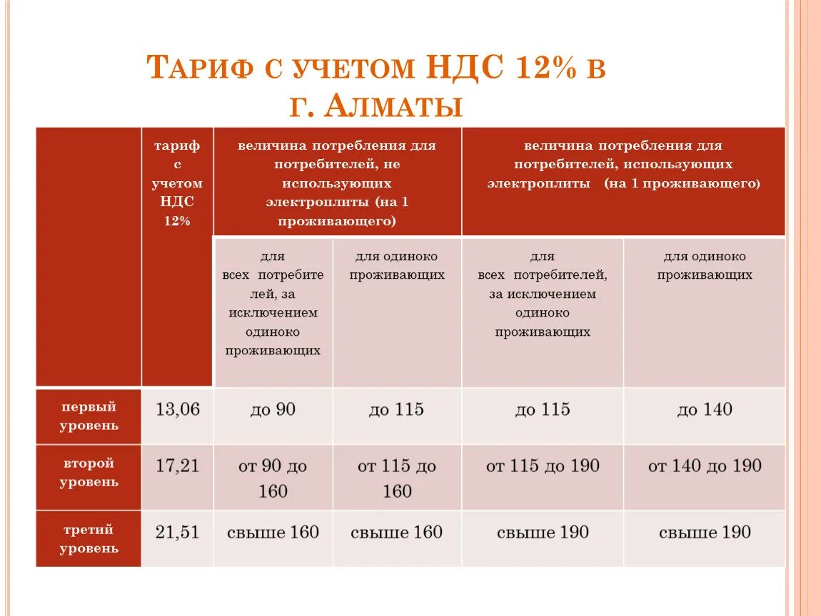 Ндс декабрь 2023. 12 НДС. 12 НДС технические характеристики. Насос 12 НДС. Насос 12 НДС технические характеристики.