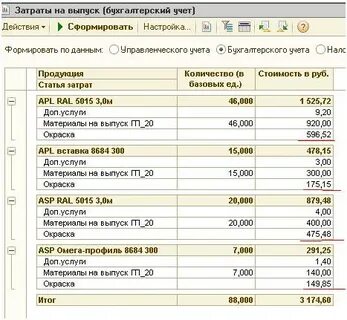 Статьи бухгалтерских затрат